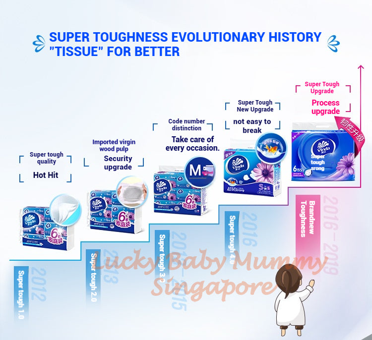 Vinda Ultra-Durable Soft Pack 3-Ply Facial Tissue Paper