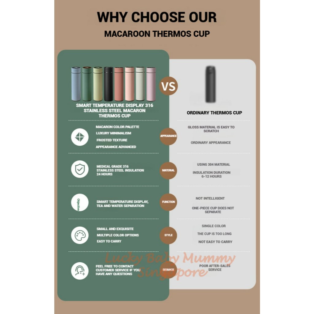 Smart LED Temperature Display Macaron Thermal Bottle with Insulated Bottle Cup 316 Stainless Steel Waterbottle / Water Bottle / Flask