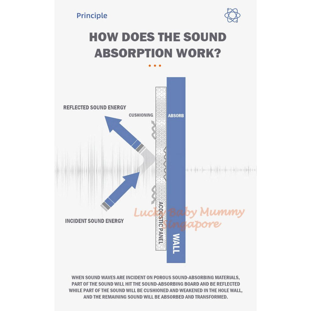 Self-adhesive Hexagon Soundproof Stickers