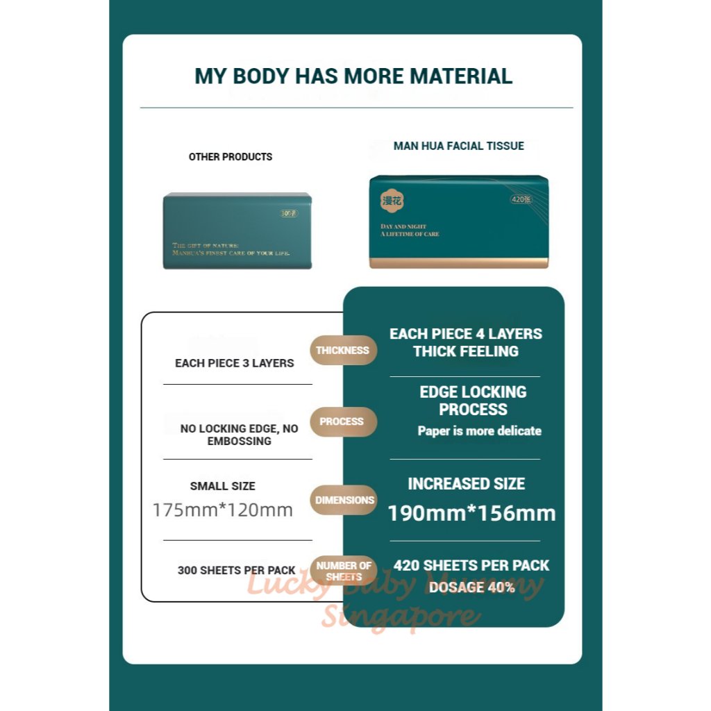 Man Hua Time Flowing Series Drawing Tissue