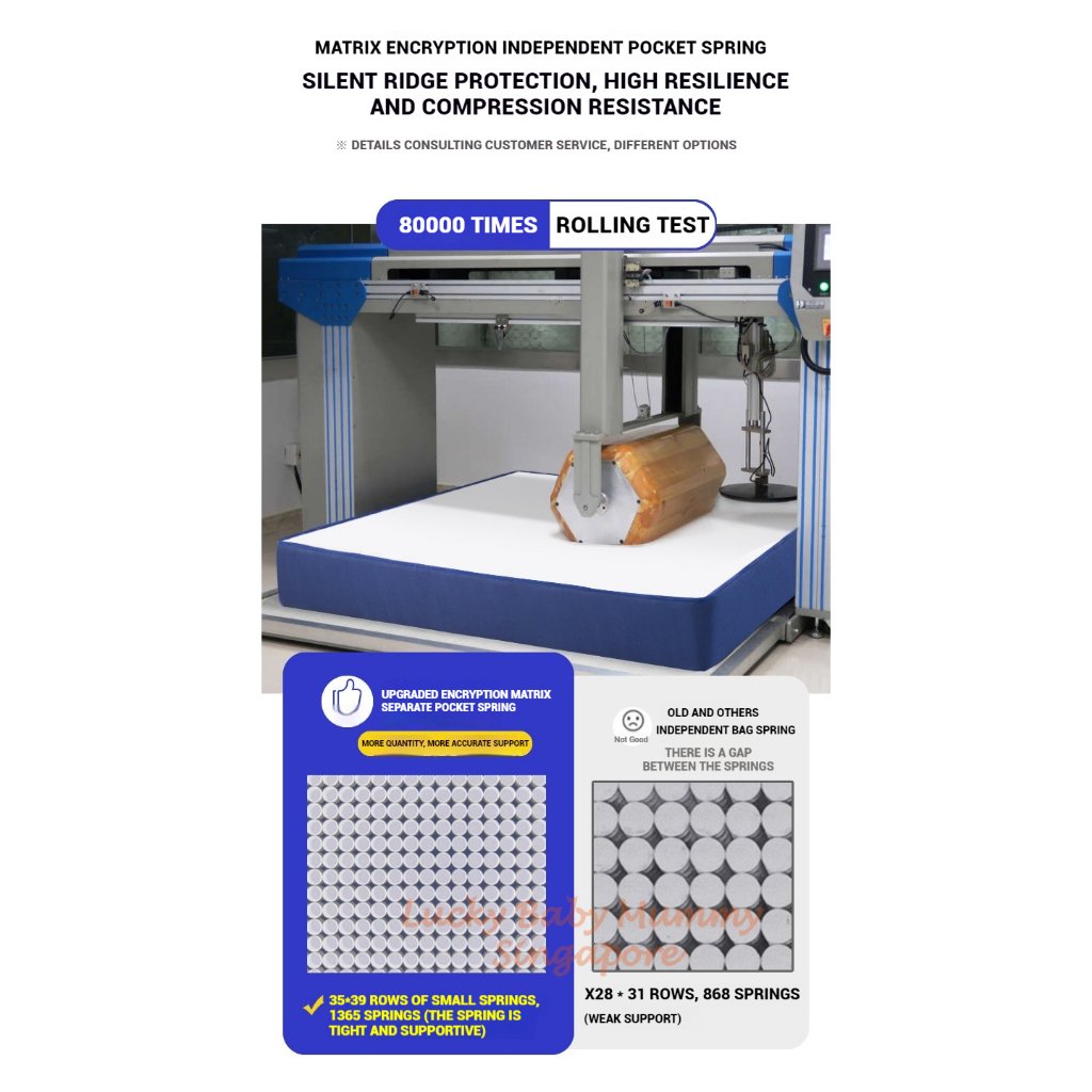 【CLEARANCE】Blue Box Spring Mattress