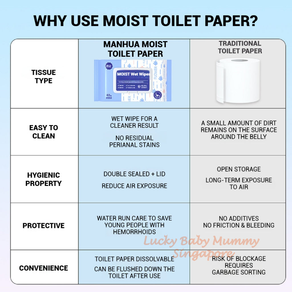 【5Packs/box】Manhua Moist Toilet Paper 40 Sheets