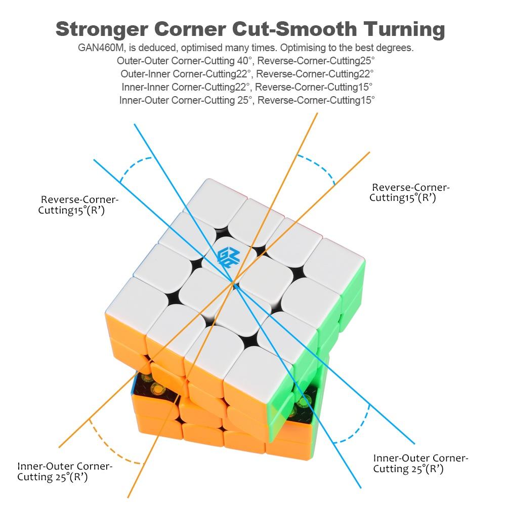 GAN 460 M 4x4 Magnetic Speed Cube