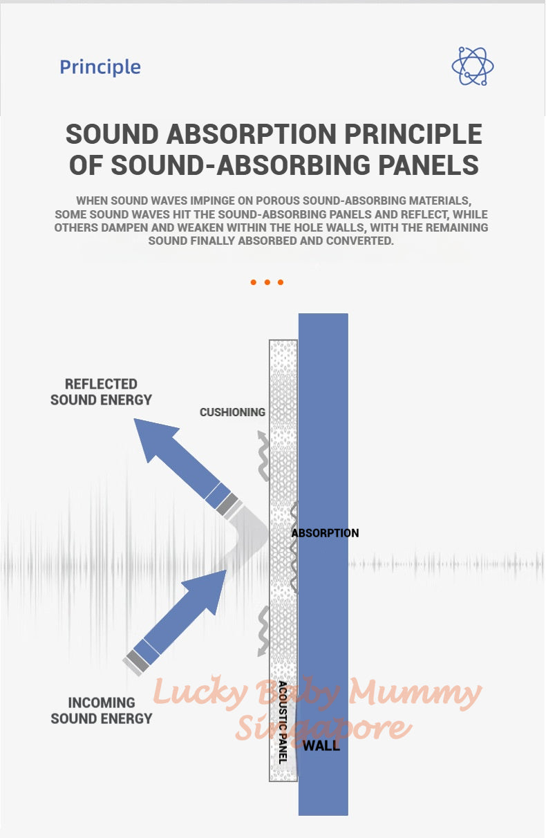 3D Soundproof Panel