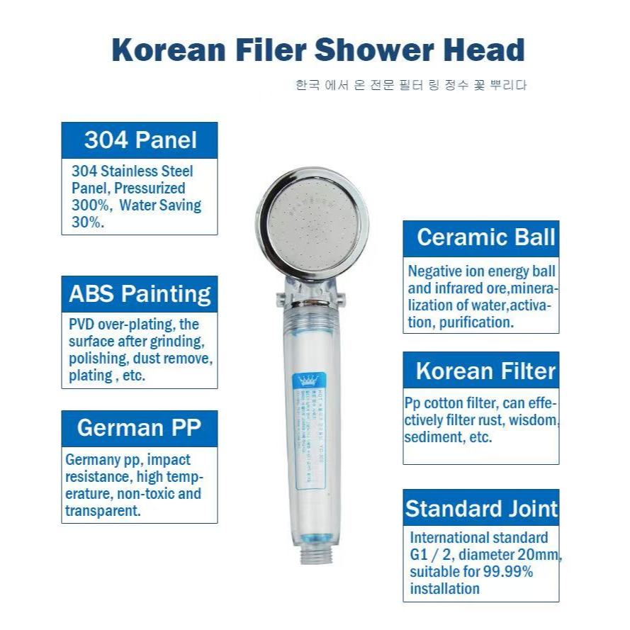 Powerful High Pressure Shower heads For Bath