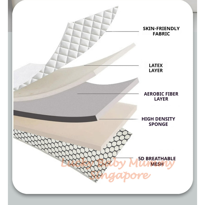 8cm Thickness Comfort Latex Sponge Mattress