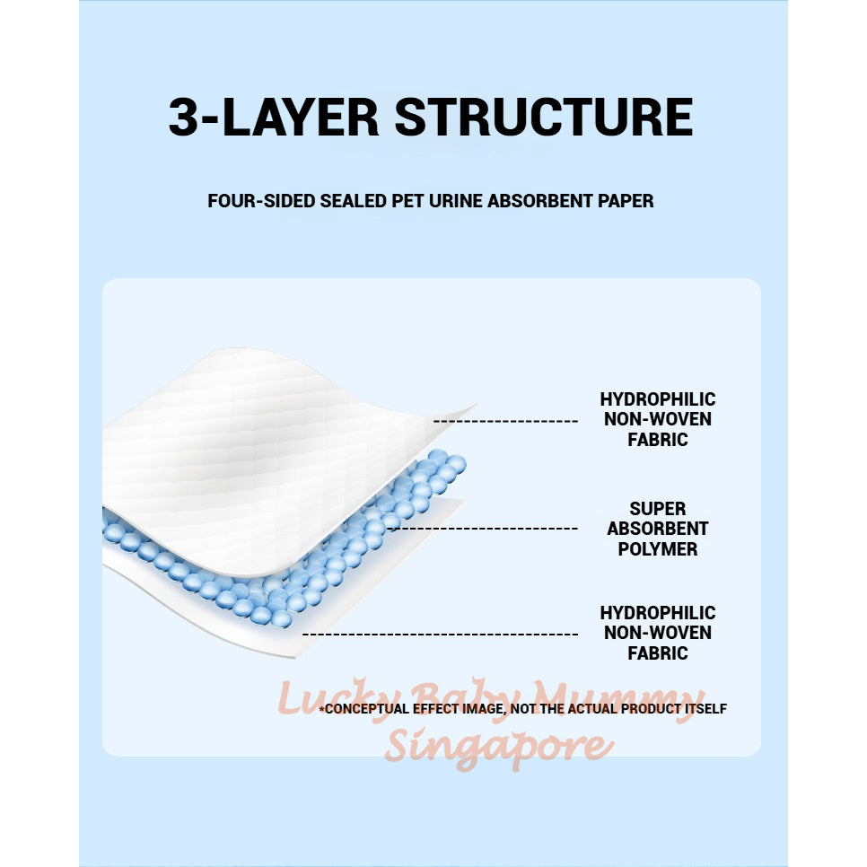 Pet Disposable Urine Absorbent Pads
